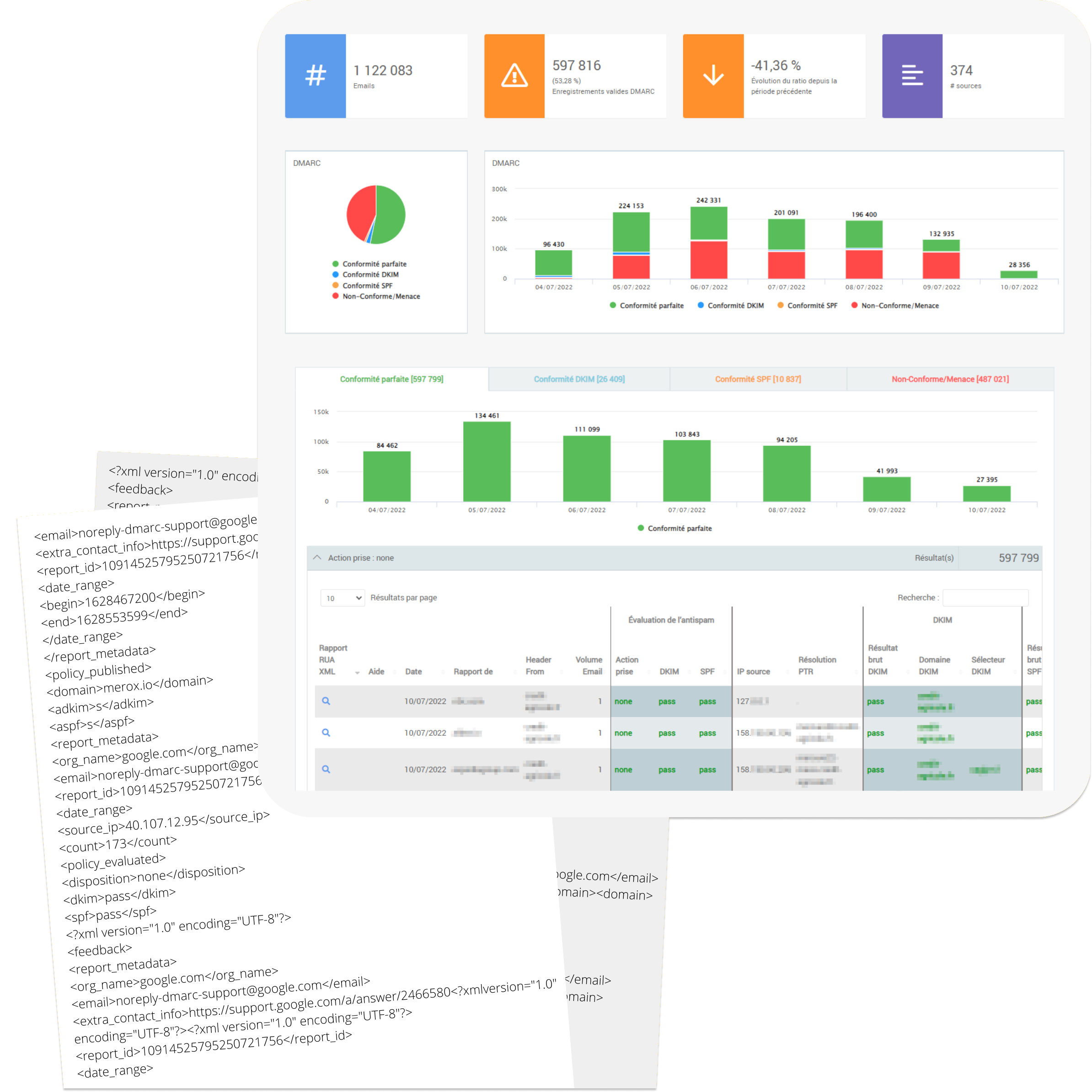 /XML%20DMARC%20reports%20rua%20analysis