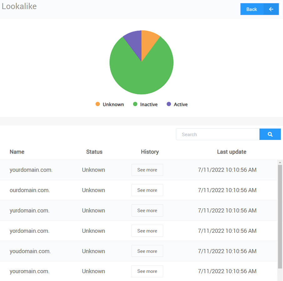 /Lookalike%20domains%20typosquatting