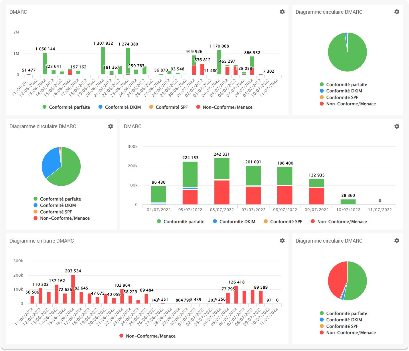 /Custom%20dashboards